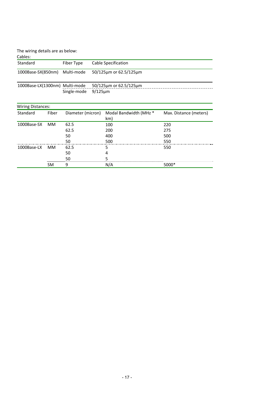 A.3 fiber-optic cable connection parameter | Interlogix MCR300-1T-2S User Manual | Page 17 / 17