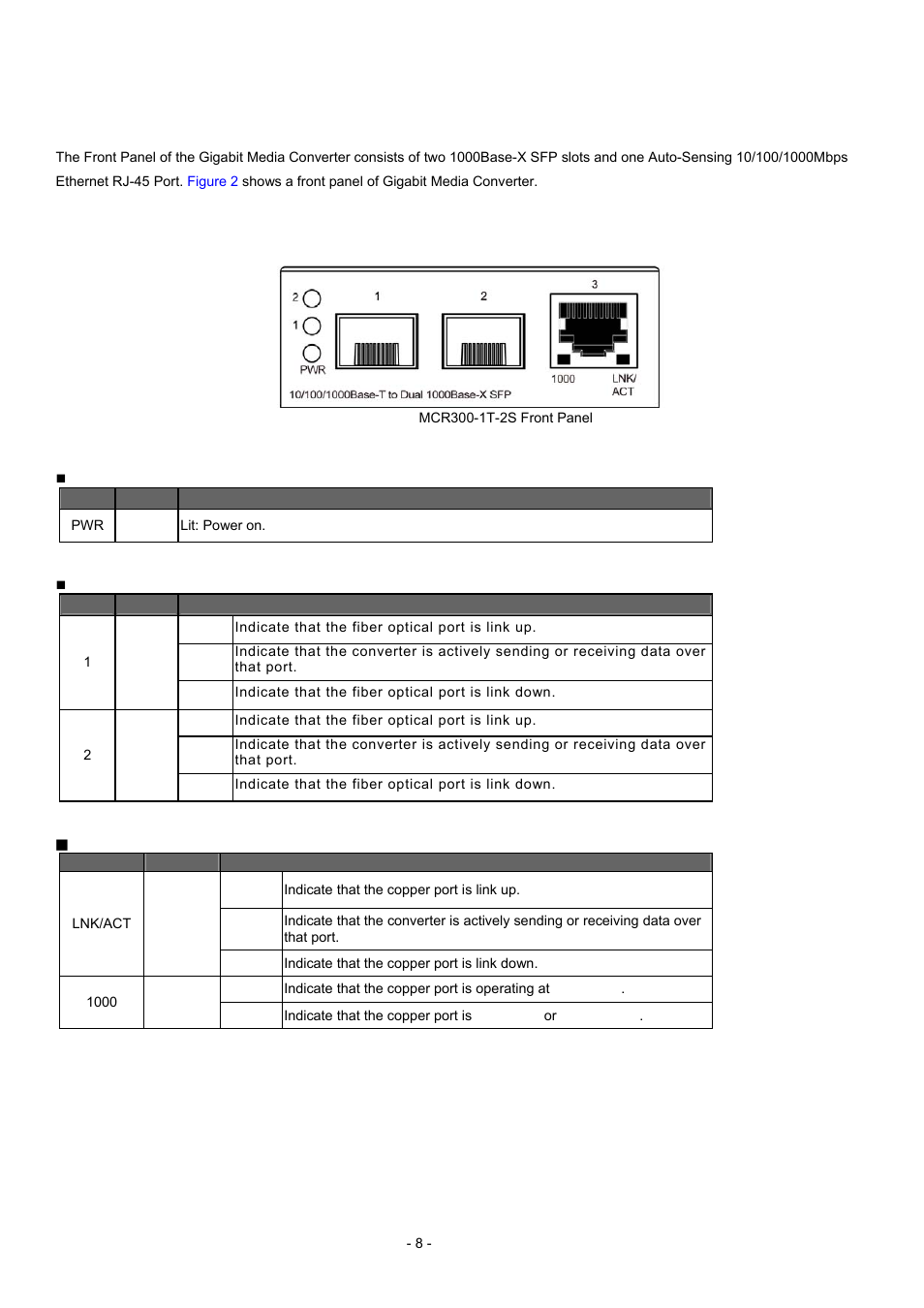 2 front panel, 1 led indicators, Roduct | Pecificat, Anel, 3 optional din | Interlogix MCR300-1T-2S User Manual | Page 8 / 17
