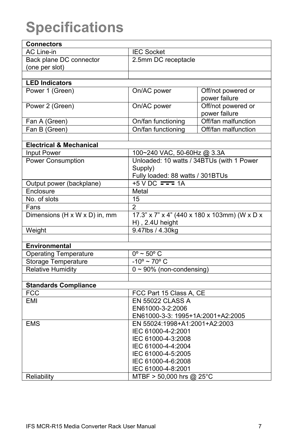 Specifications, Specifications 7 | Interlogix MCR-R15 User Manual | Page 13 / 14