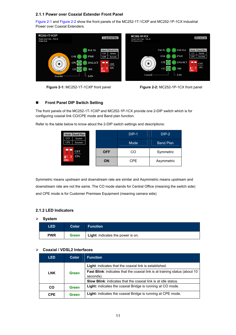 1 power over coaxial extender front panel, 2 led indicators | Interlogix MC252-1P-1CX User Manual | Page 11 / 21
