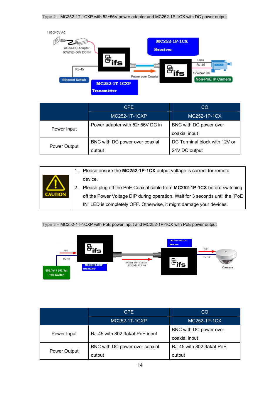 Interlogix MC252-1P-1CX User Manual | Page 14 / 21