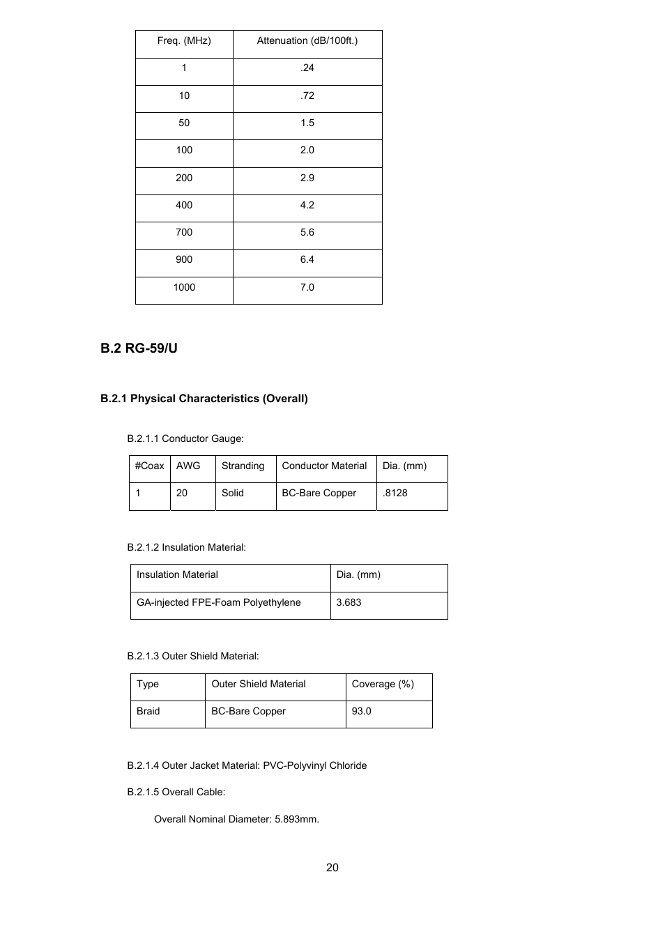 Rg-59/u, B.2.1 physical characteristics (overall), B.2 rg-59/u | Interlogix MC252-1P-1CX User Manual | Page 20 / 21