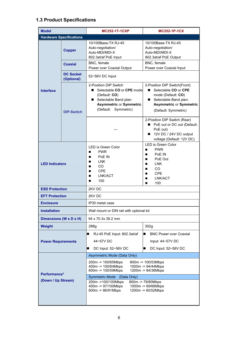 Roduct, Pecifications, 3 product specifications | Interlogix MC252-1P-1CX User Manual | Page 6 / 21