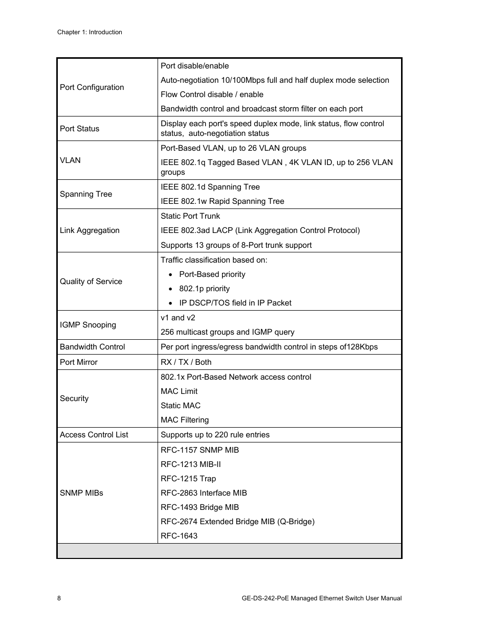 Interlogix GE-DS-242-PoE User Manual | Page 12 / 218