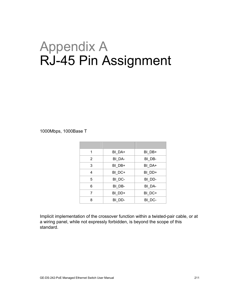 Rj-45 pin assignment 211, Appendix a rj-45 pin assignment, Switch's rj-45 pin assignments | Interlogix GE-DS-242-PoE User Manual | Page 215 / 218