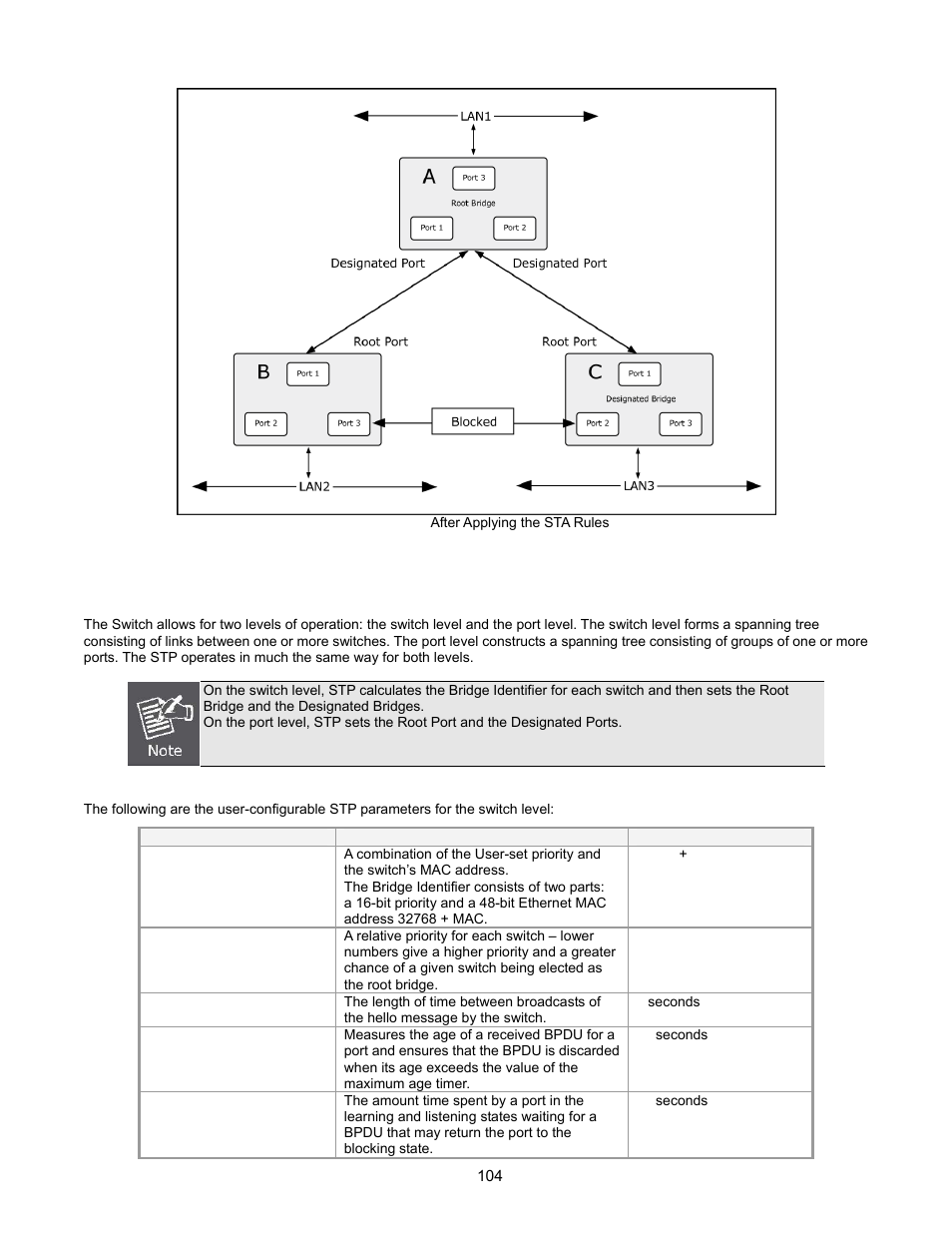 Stp parameters | Interlogix NS2503-24P/2C User Manual User Manual | Page 104 / 197