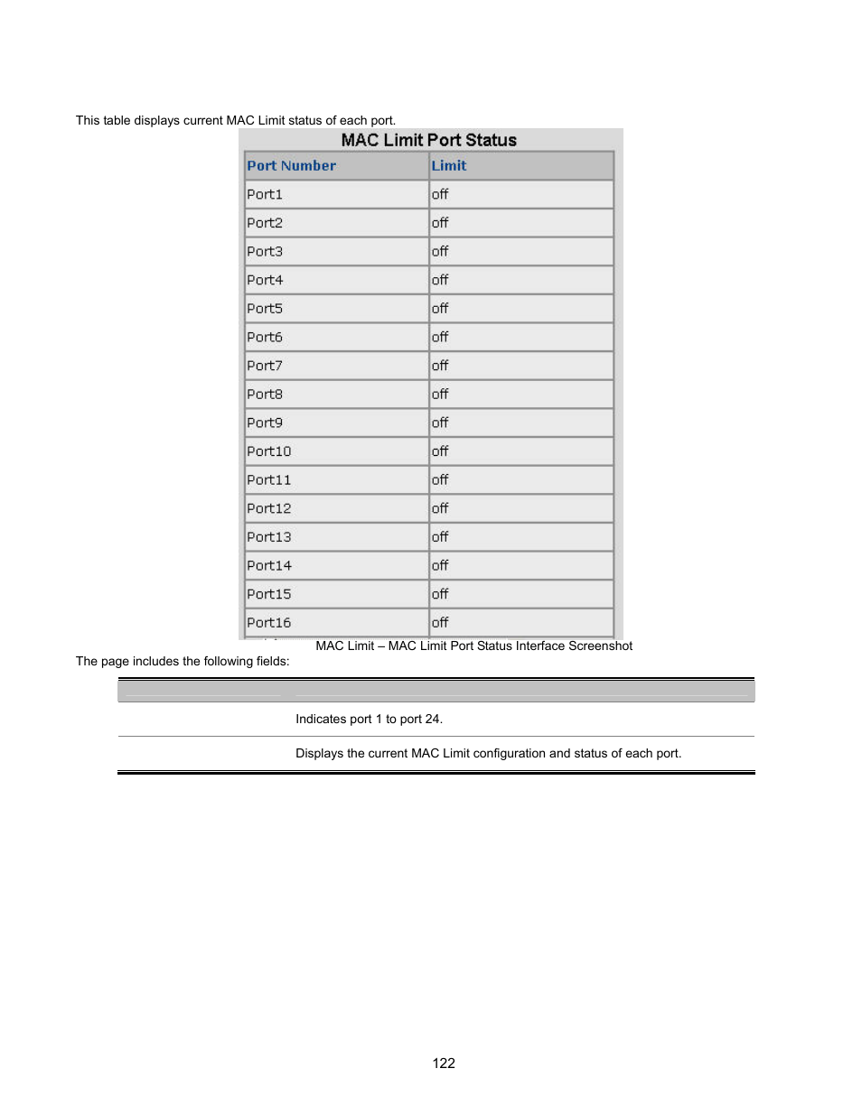 Mac limit port status | Interlogix NS2503-24P/2C User Manual User Manual | Page 122 / 197