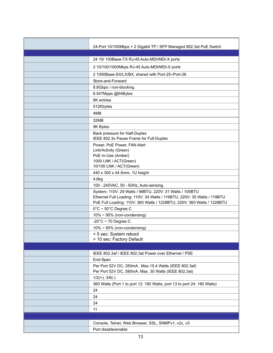 Product specification | Interlogix NS2503-24P/2C User Manual User Manual | Page 13 / 197