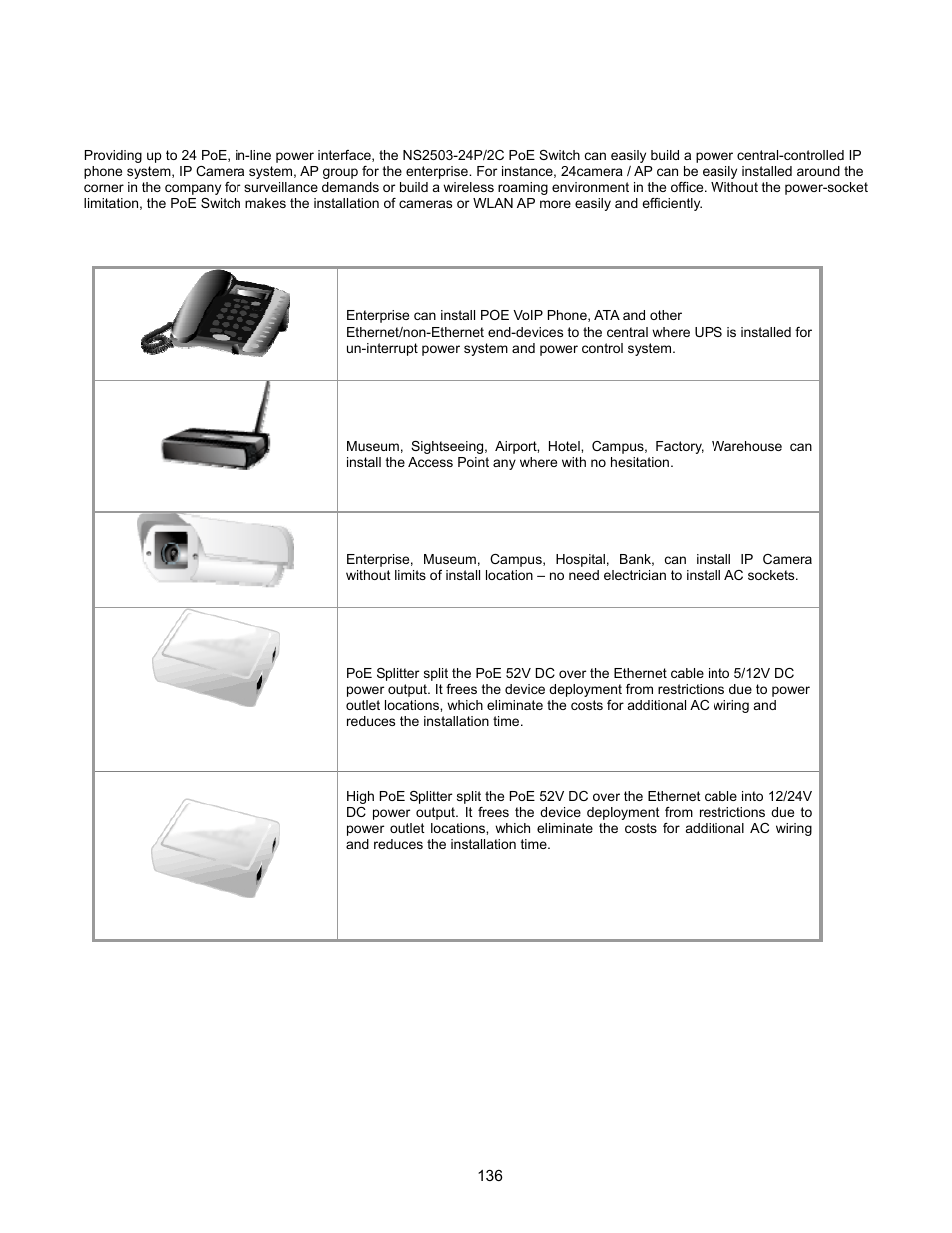 Power over ethernet, Power over ethernet powered device | Interlogix NS2503-24P/2C User Manual User Manual | Page 136 / 197