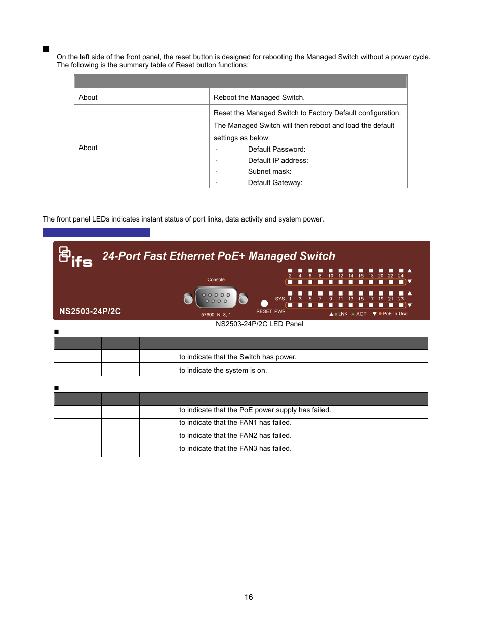Led indications | Interlogix NS2503-24P/2C User Manual User Manual | Page 16 / 197