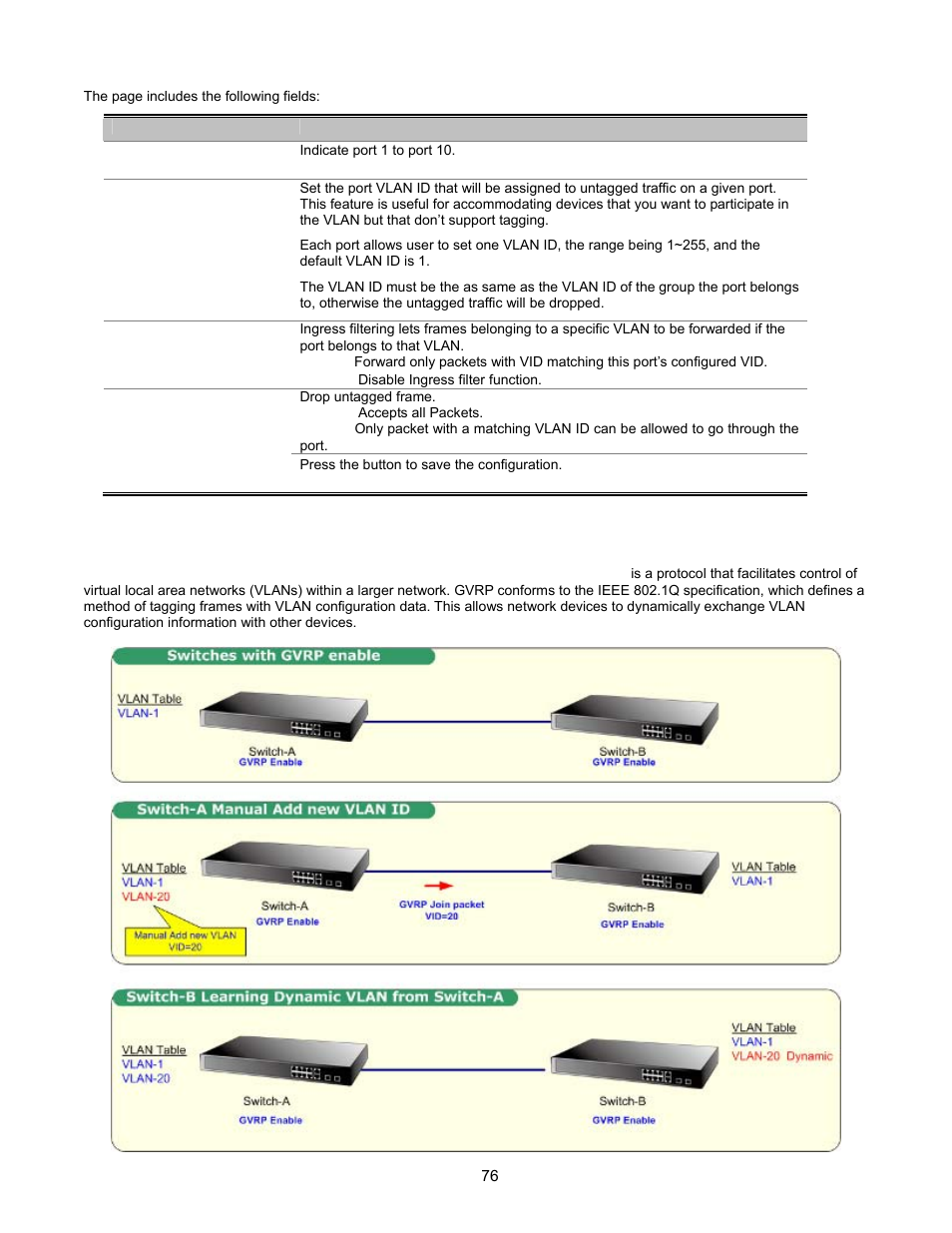 Gvrp vlan | Interlogix NS2503-24P/2C User Manual User Manual | Page 76 / 197