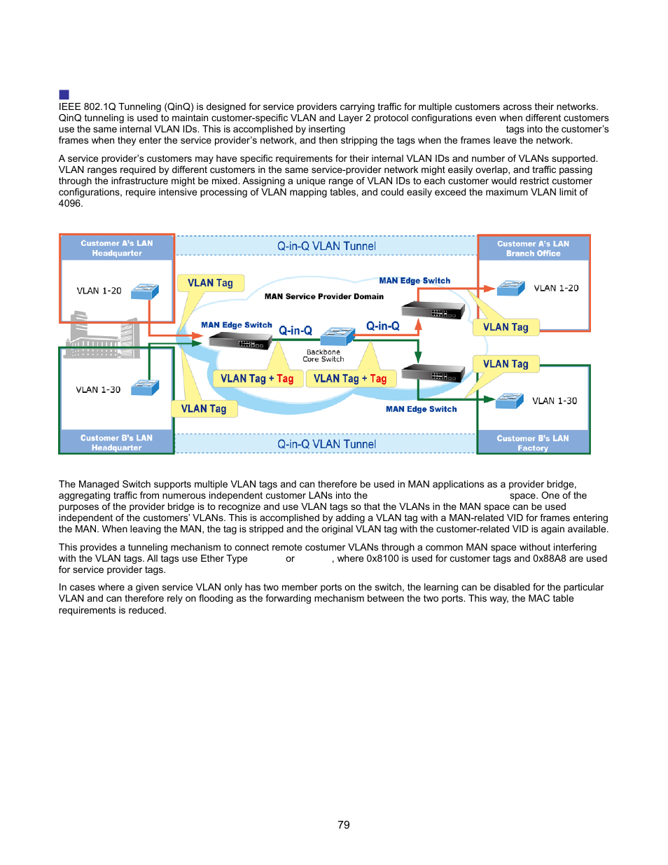 Q-in-q vlan | Interlogix NS2503-24P/2C User Manual User Manual | Page 79 / 197