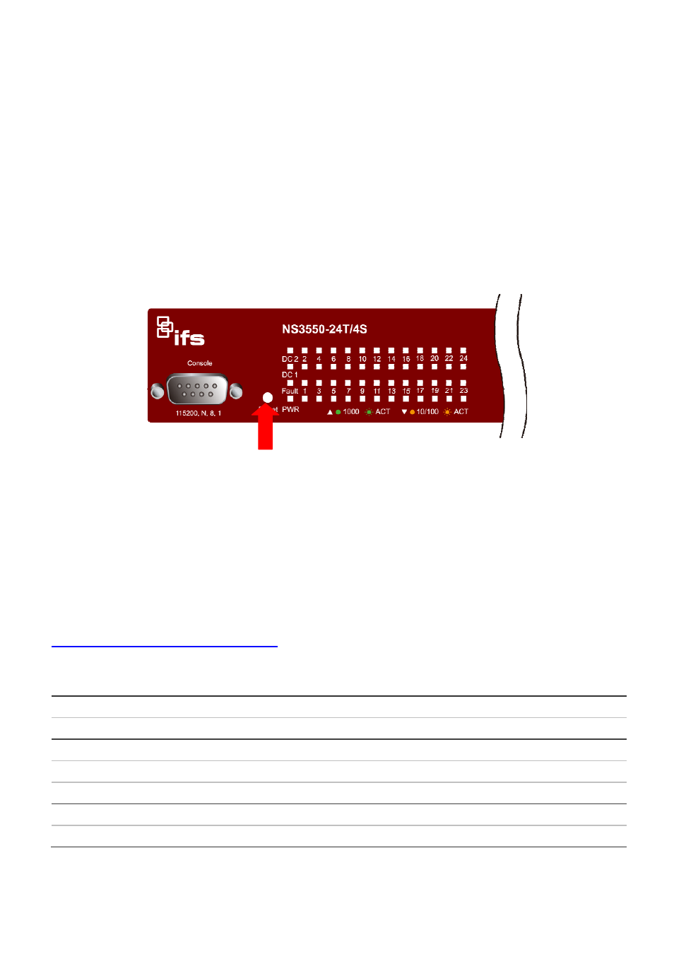 Troubleshooting, Resetting the ip address and admin password, Contacting technical support | Trouble shooting | Interlogix NS3550-24T/4S User Manual | Page 13 / 13