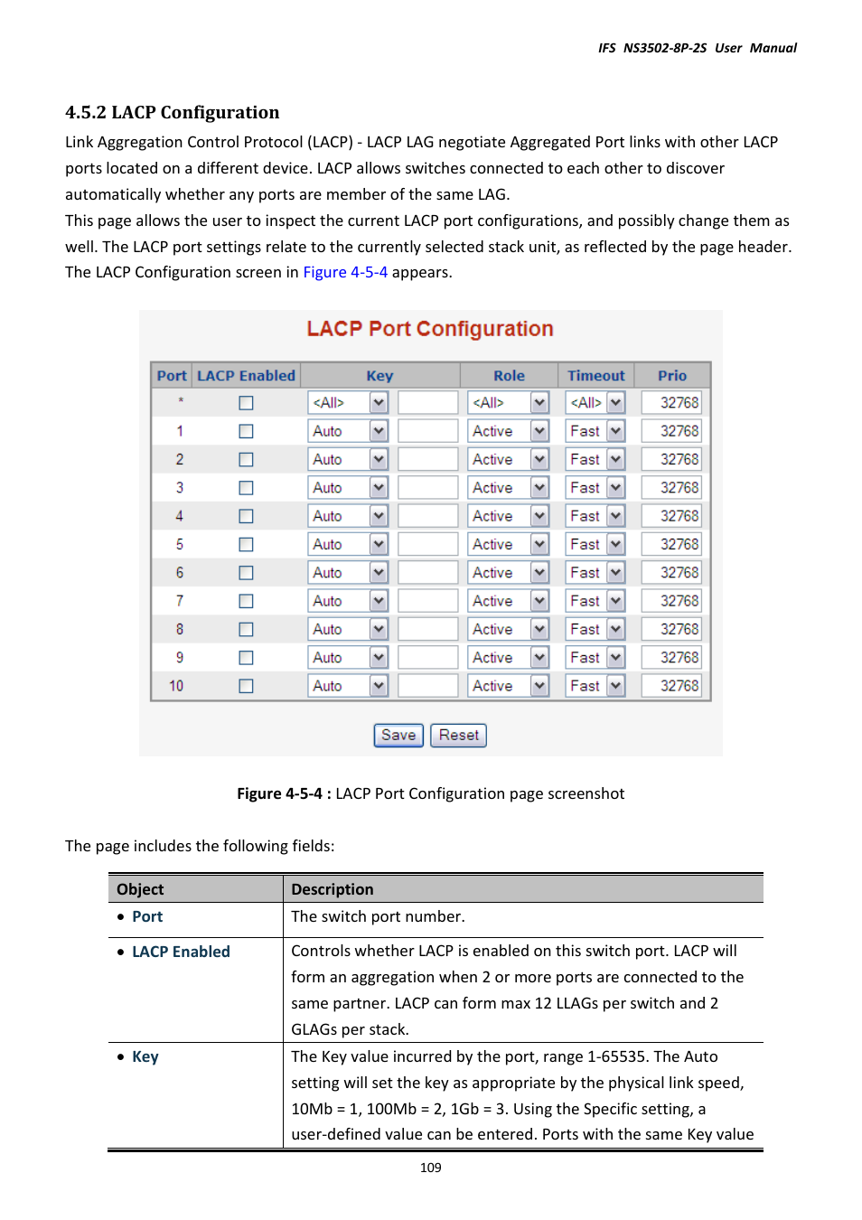 2 lacp configuration | Interlogix NS3502-8P-2S User Manual User Manual | Page 109 / 568