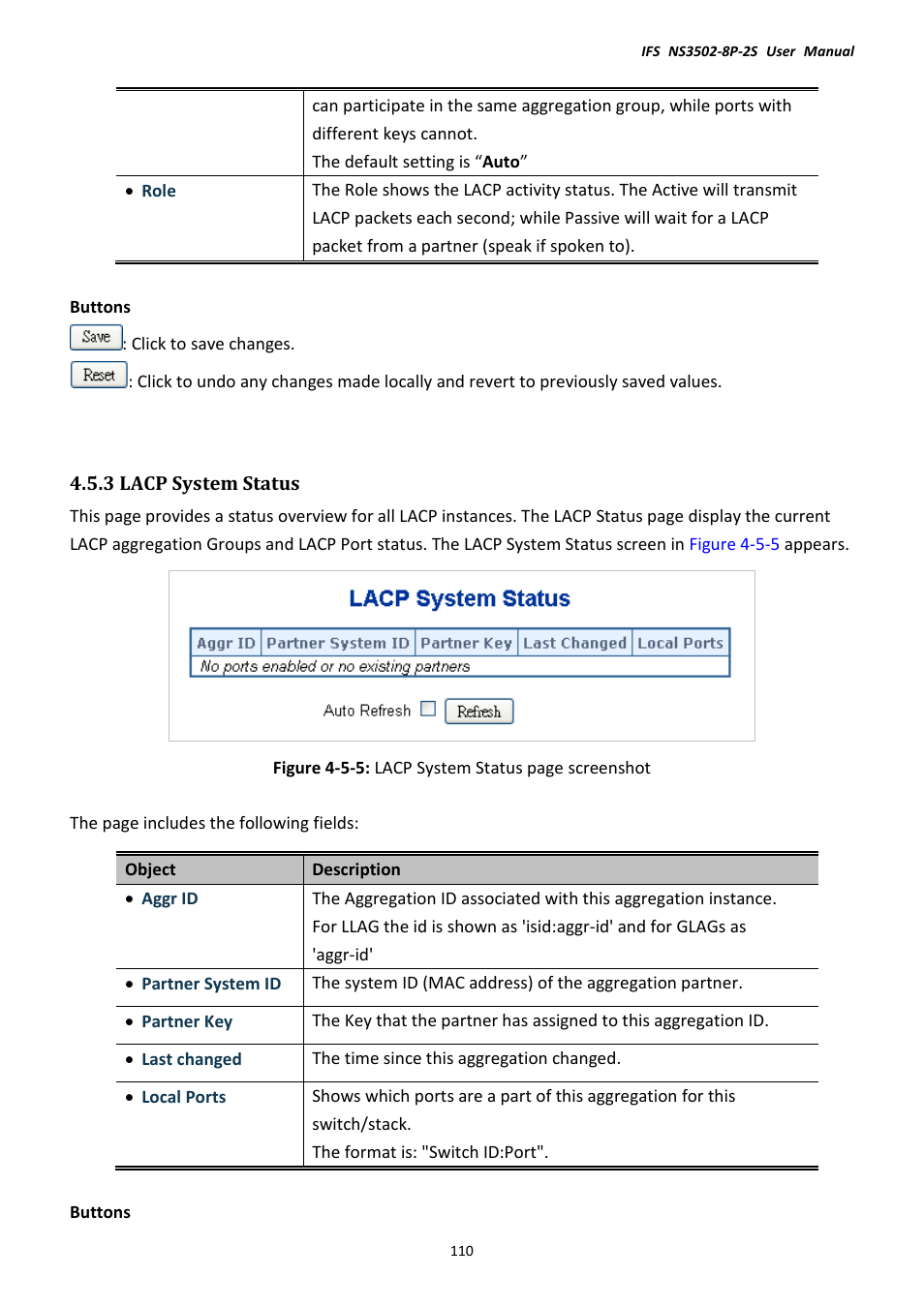 3 lacp system status | Interlogix NS3502-8P-2S User Manual User Manual | Page 110 / 568