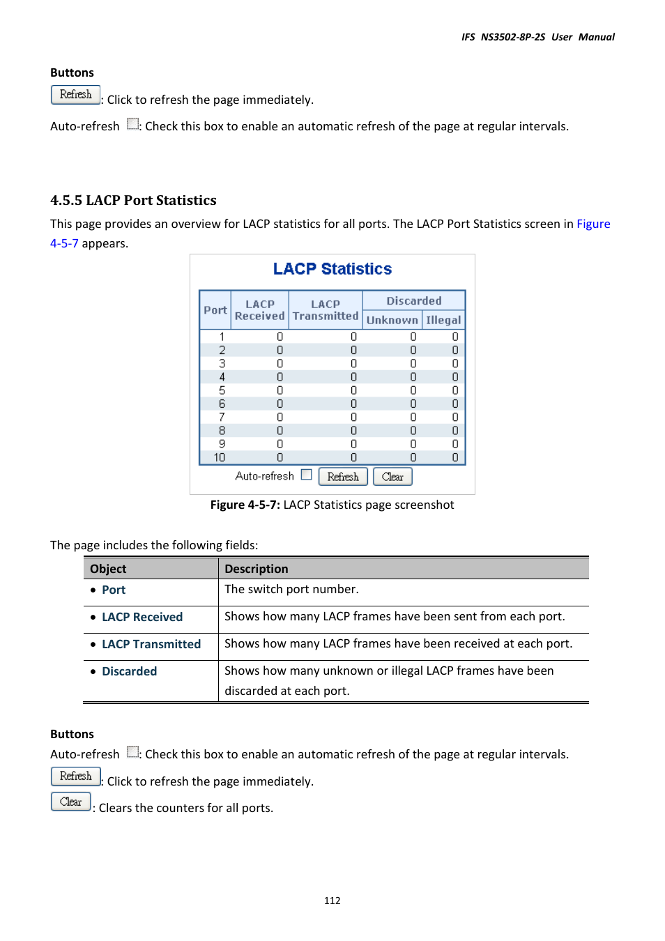 5 lacp port statistics | Interlogix NS3502-8P-2S User Manual User Manual | Page 112 / 568