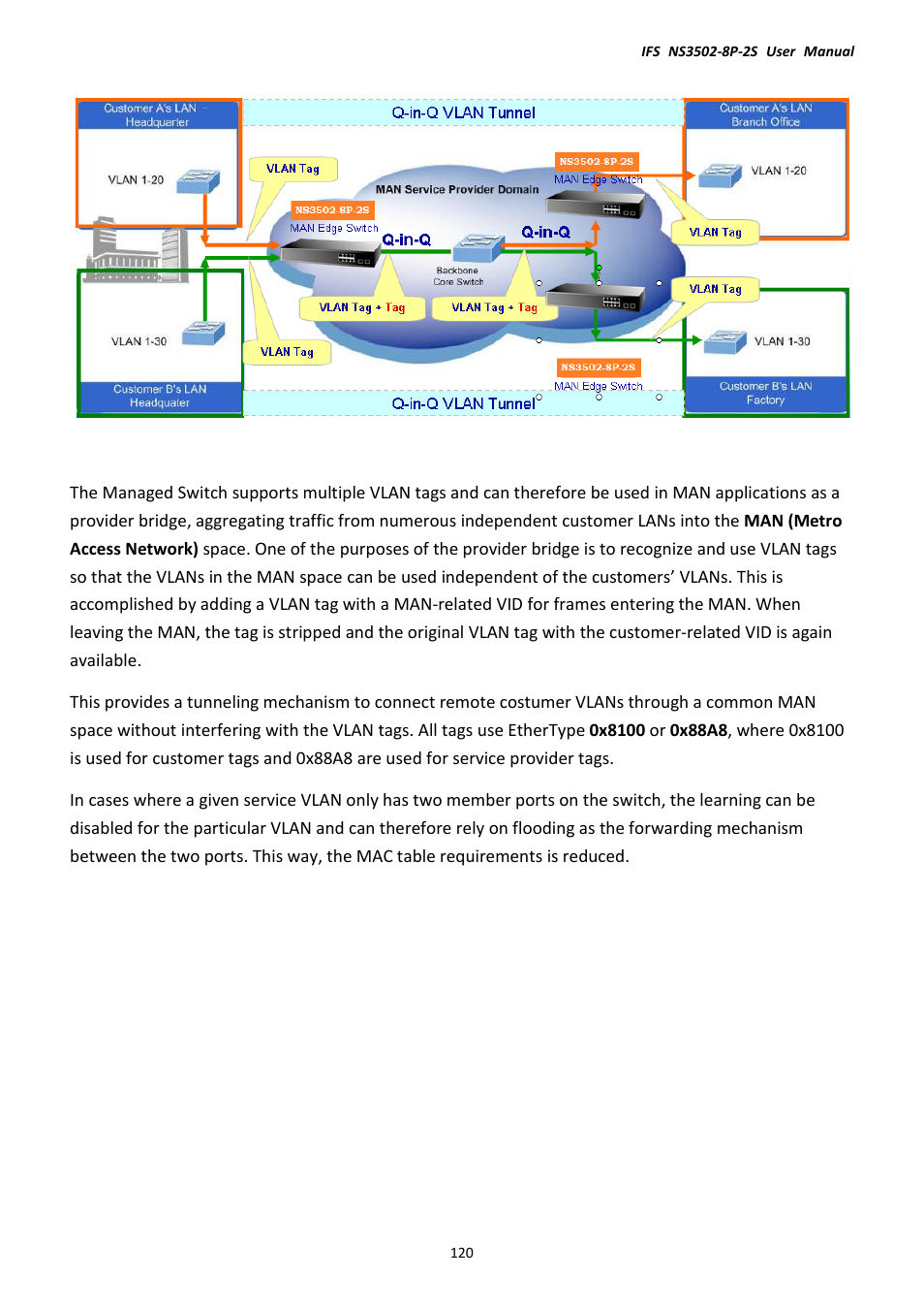 Interlogix NS3502-8P-2S User Manual User Manual | Page 120 / 568