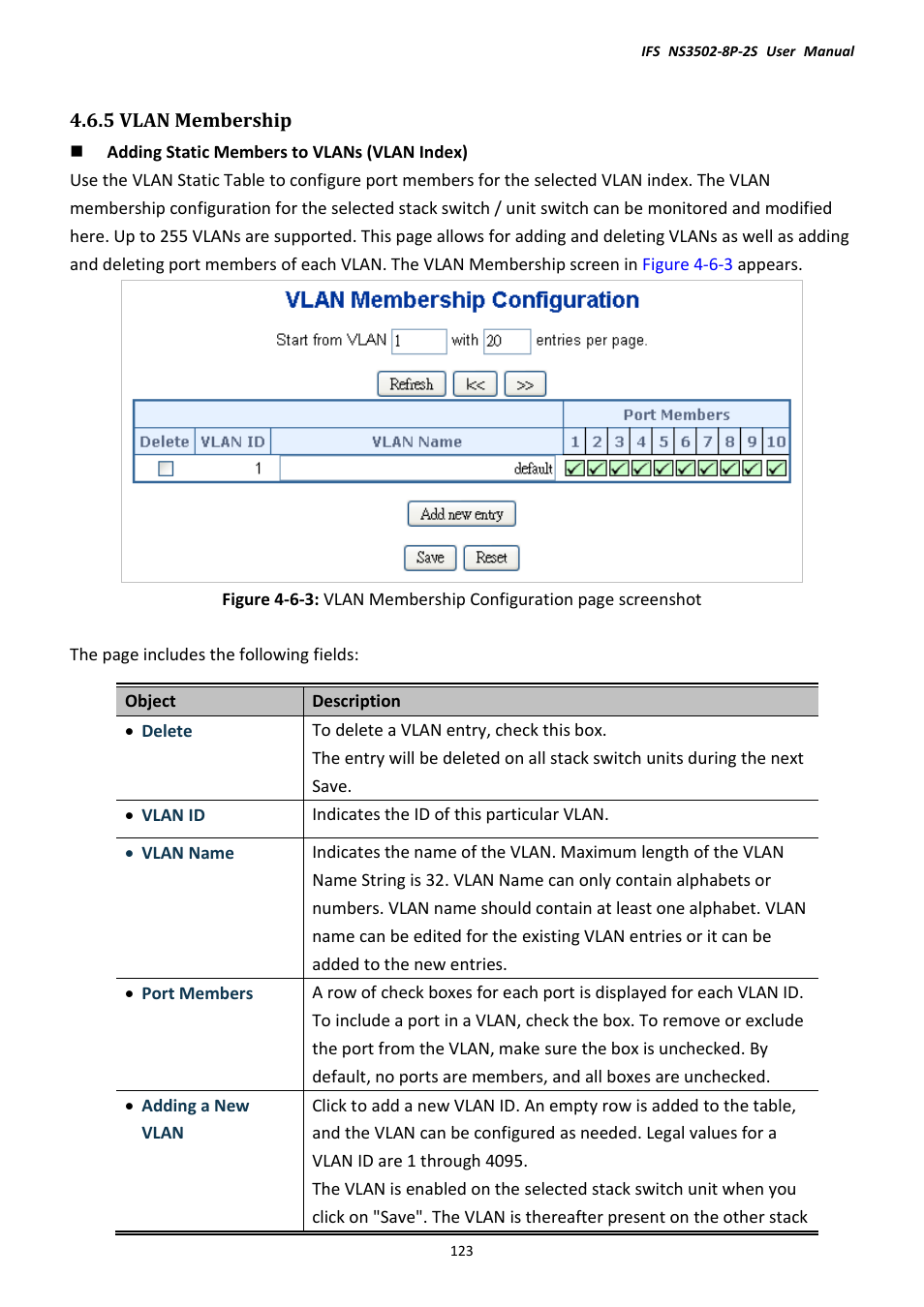 5 vlan membership | Interlogix NS3502-8P-2S User Manual User Manual | Page 123 / 568