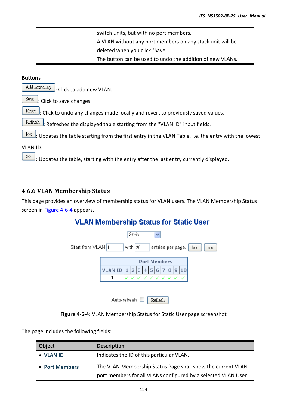 6 vlan membership status | Interlogix NS3502-8P-2S User Manual User Manual | Page 124 / 568