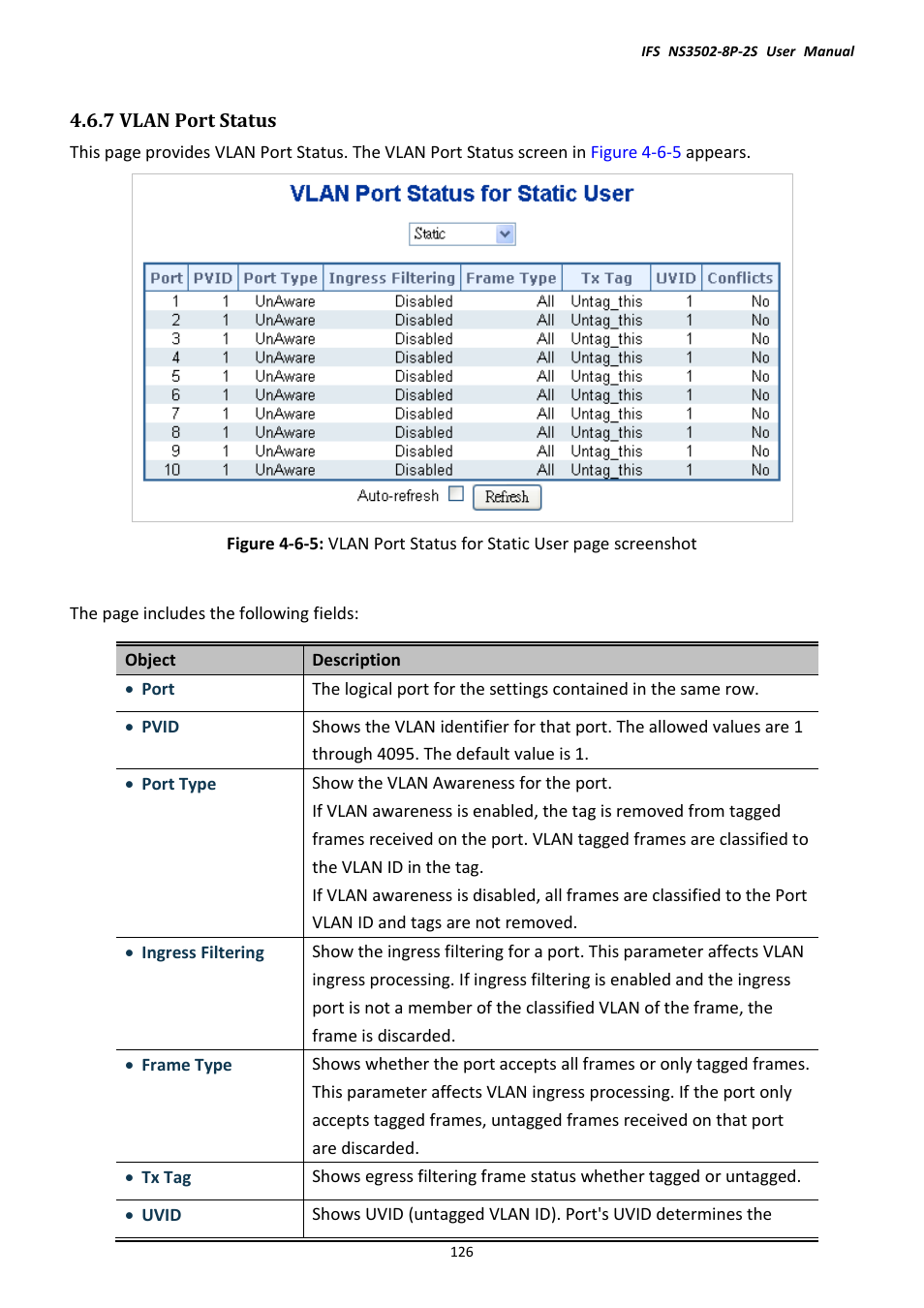 7 vlan port status | Interlogix NS3502-8P-2S User Manual User Manual | Page 126 / 568