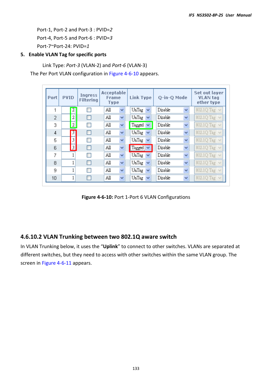 2 vlan trunking between two 802.1q aware switch | Interlogix NS3502-8P-2S User Manual User Manual | Page 133 / 568