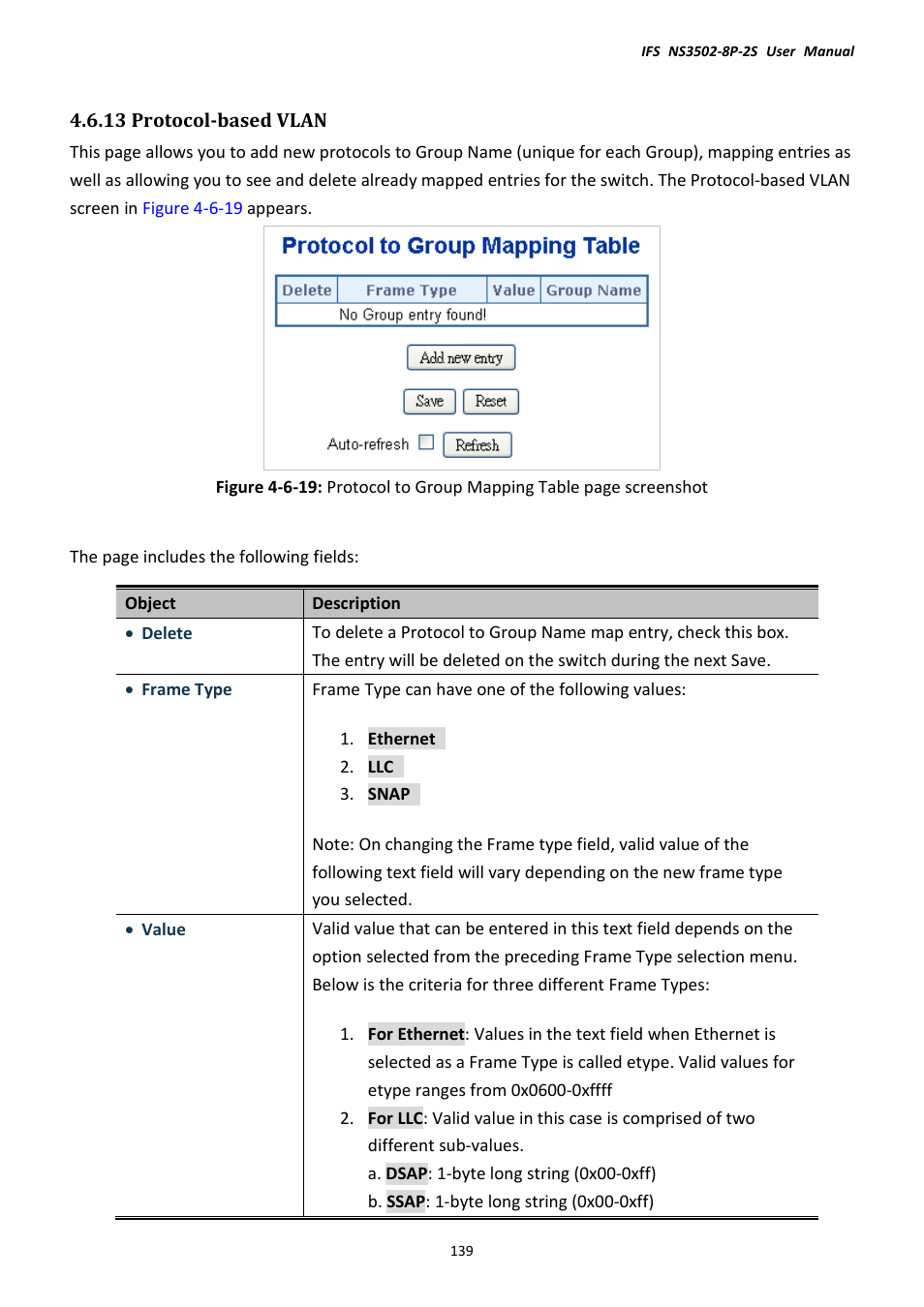 13 protocol-based vlan | Interlogix NS3502-8P-2S User Manual User Manual | Page 139 / 568