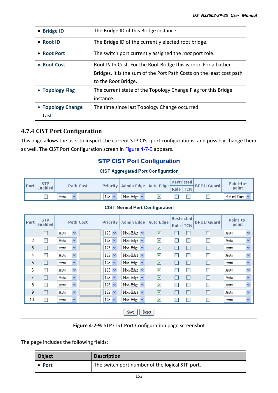 4 cist port configuration | Interlogix NS3502-8P-2S User Manual User Manual | Page 152 / 568