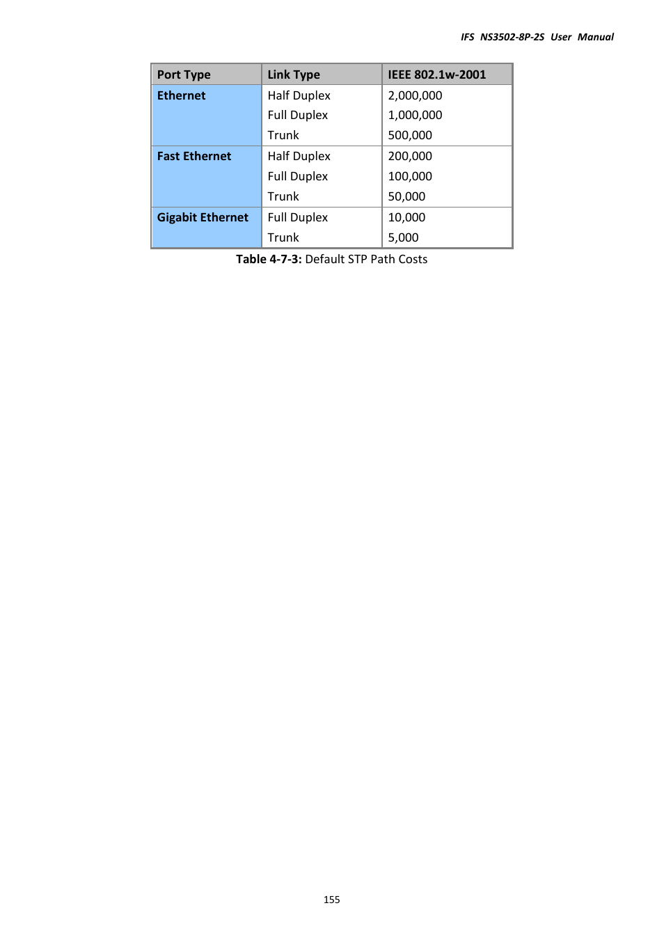 Interlogix NS3502-8P-2S User Manual User Manual | Page 155 / 568