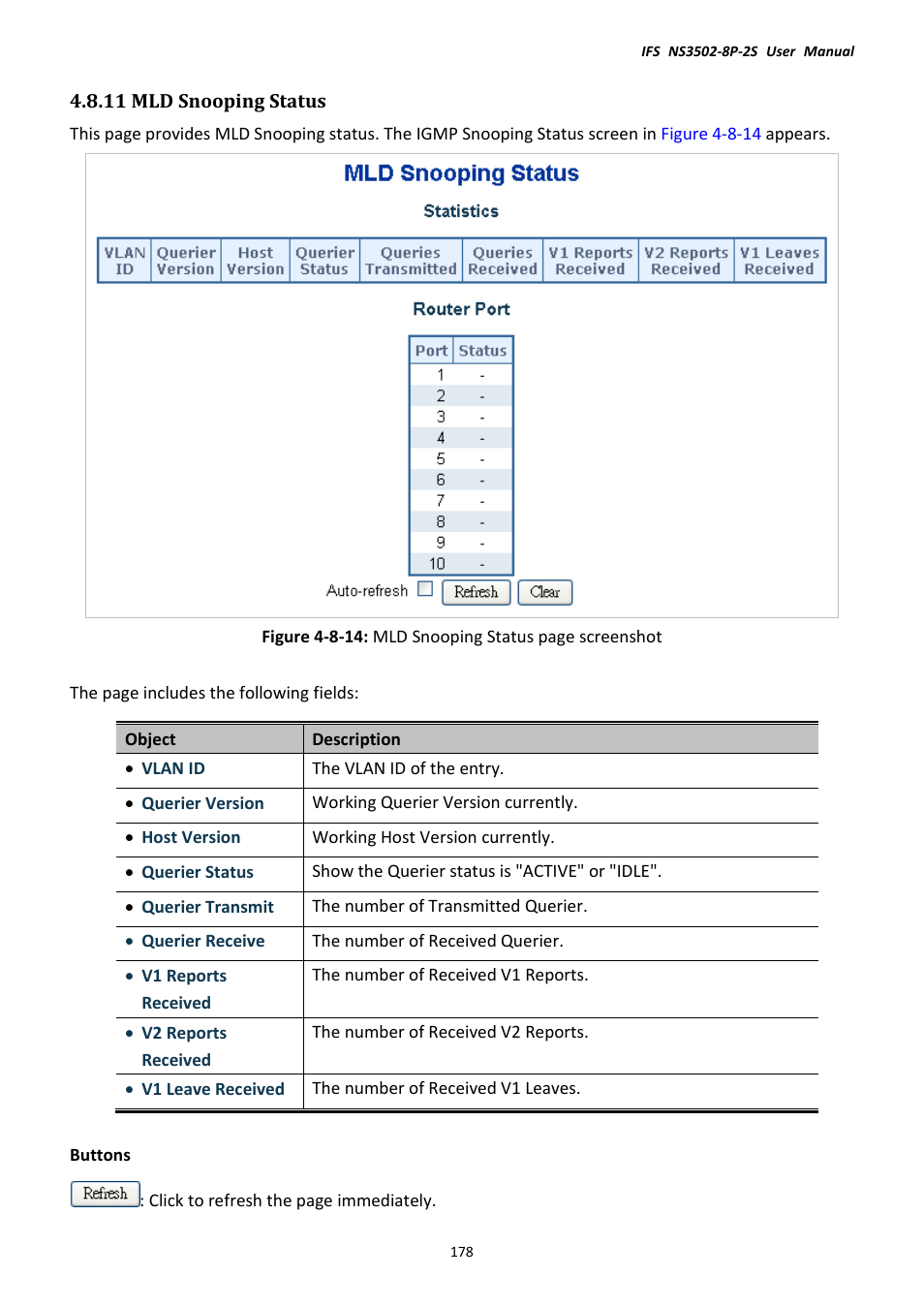 11 mld snooping status | Interlogix NS3502-8P-2S User Manual User Manual | Page 178 / 568