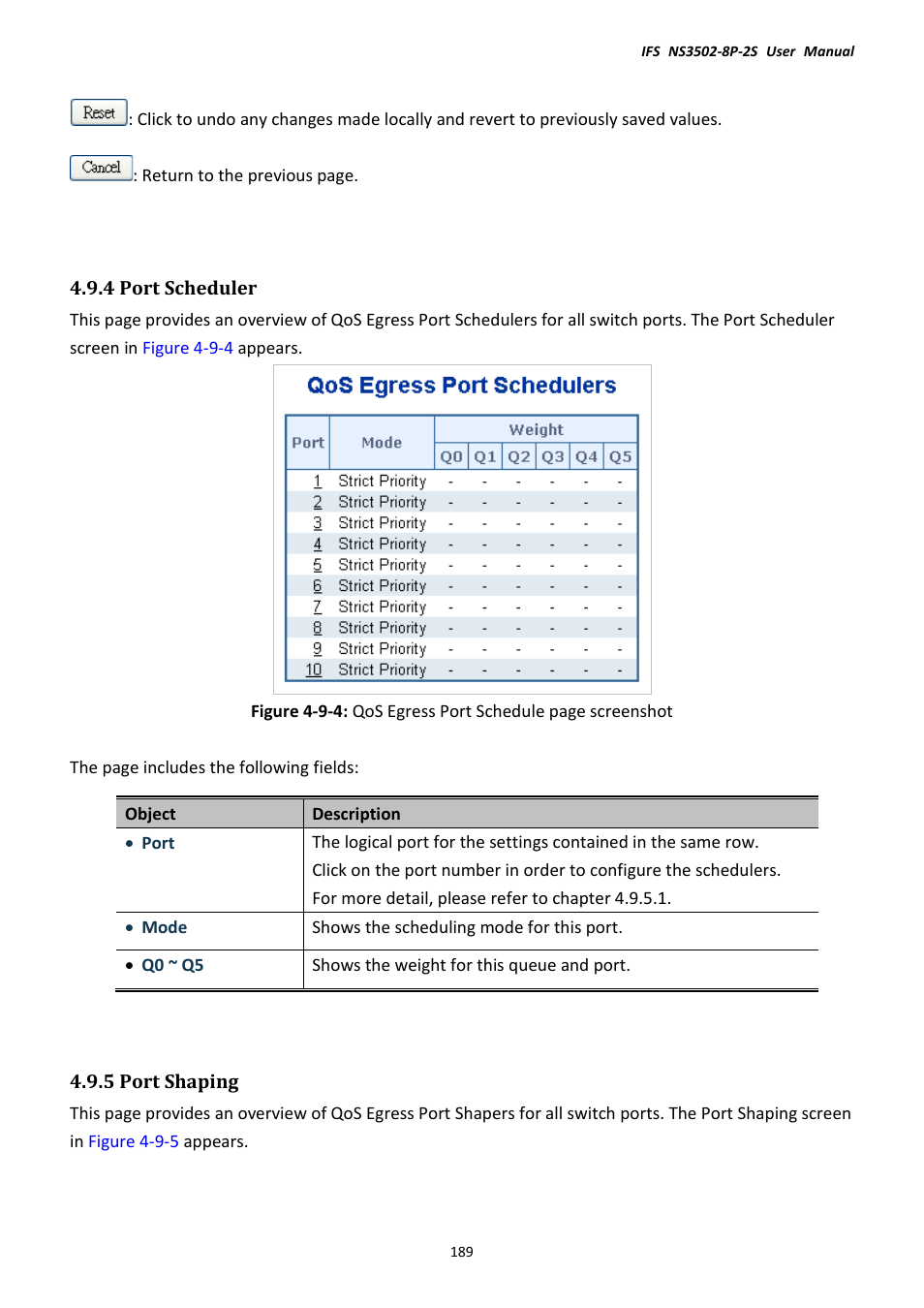 4 port scheduler, 5 port shaping, 4 port scheduler 4.9.5 port shaping | Interlogix NS3502-8P-2S User Manual User Manual | Page 189 / 568