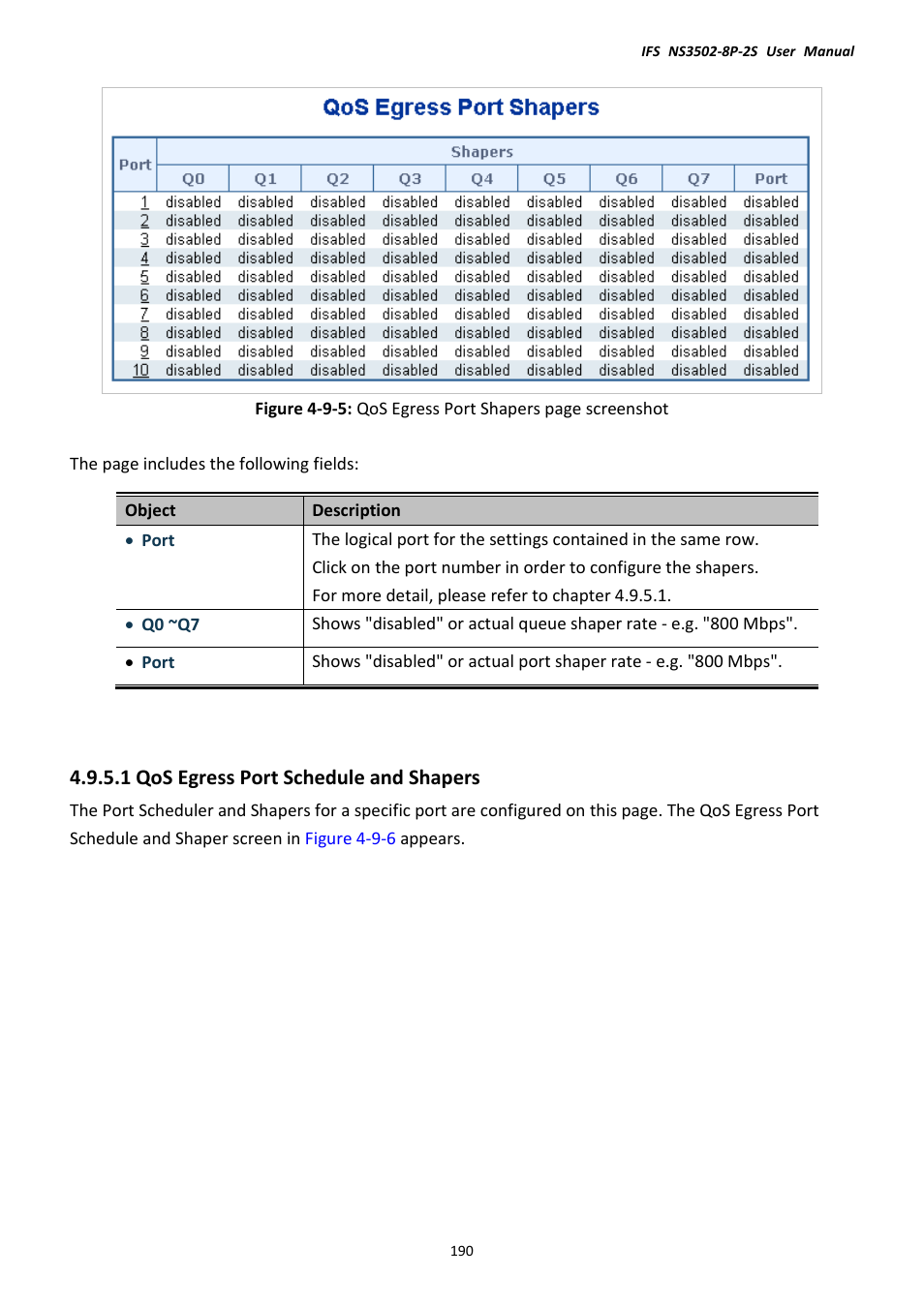 1 qos egress port schedule and shapers | Interlogix NS3502-8P-2S User Manual User Manual | Page 190 / 568