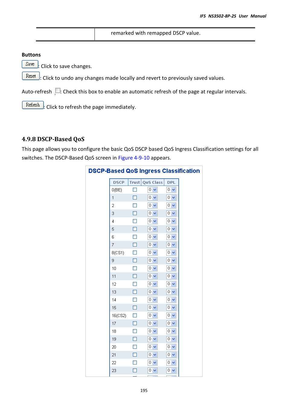 8 dscp-based qos | Interlogix NS3502-8P-2S User Manual User Manual | Page 195 / 568