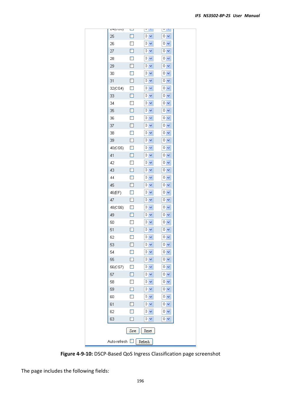 Interlogix NS3502-8P-2S User Manual User Manual | Page 196 / 568