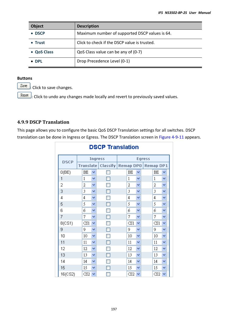 9 dscp translation | Interlogix NS3502-8P-2S User Manual User Manual | Page 197 / 568