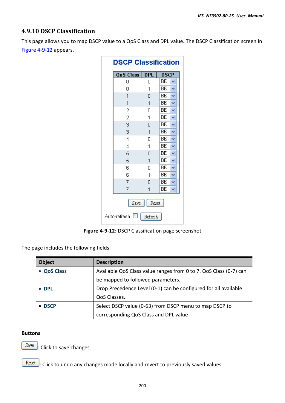10 dscp classification | Interlogix NS3502-8P-2S User Manual User Manual | Page 200 / 568