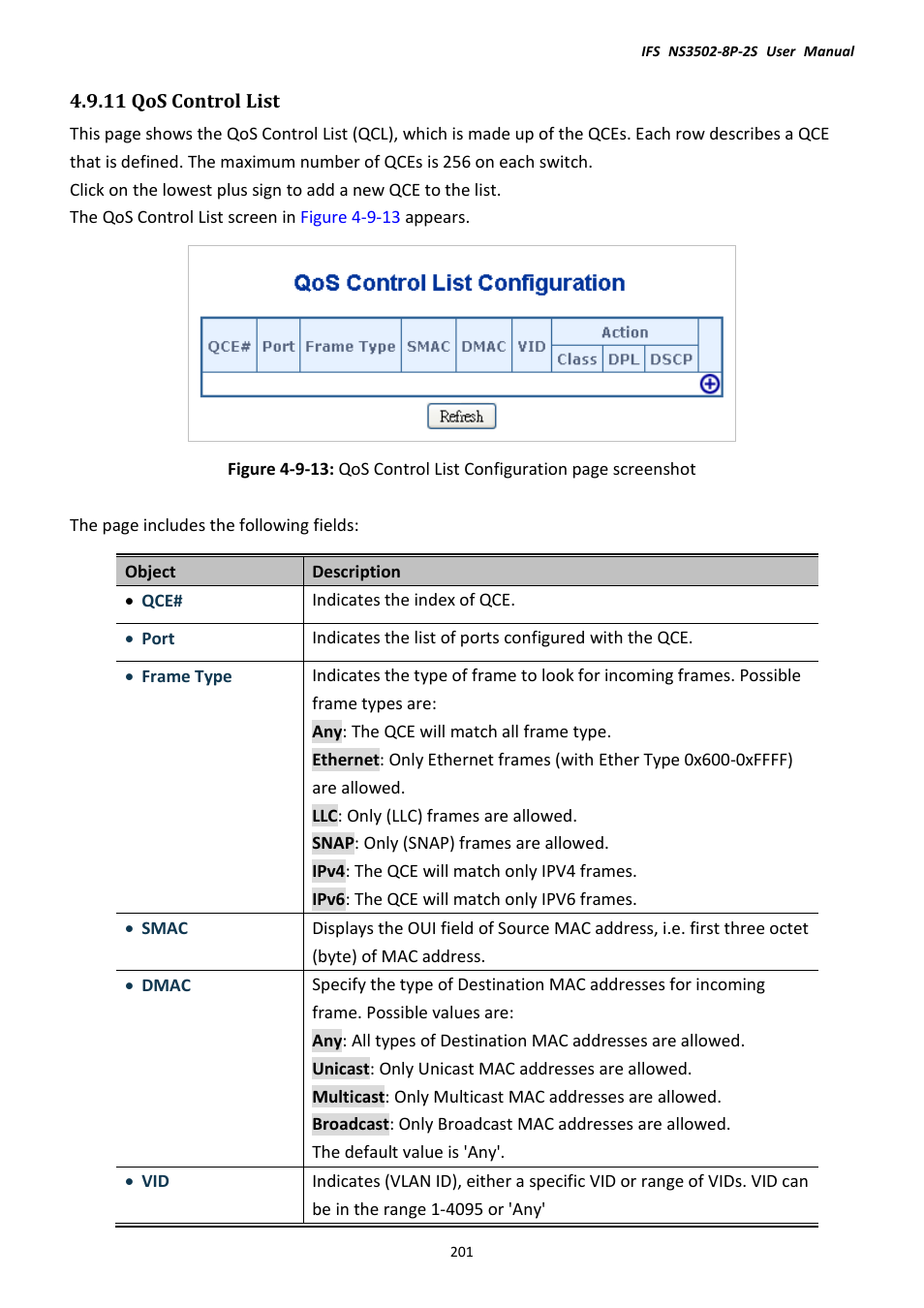 11 qos control list | Interlogix NS3502-8P-2S User Manual User Manual | Page 201 / 568