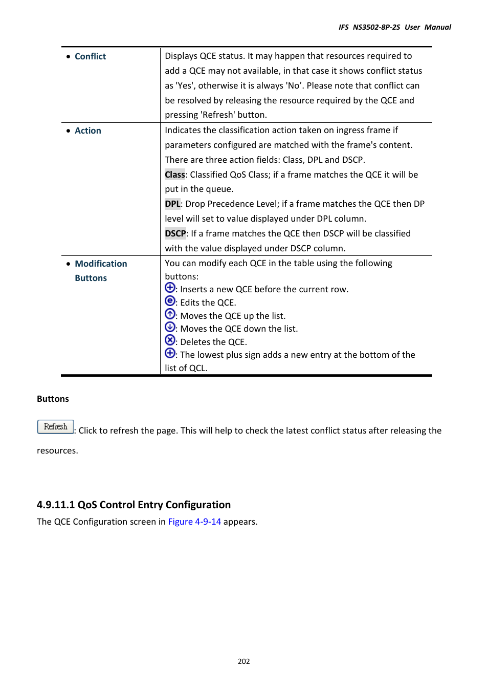 1 qos control entry configuration | Interlogix NS3502-8P-2S User Manual User Manual | Page 202 / 568