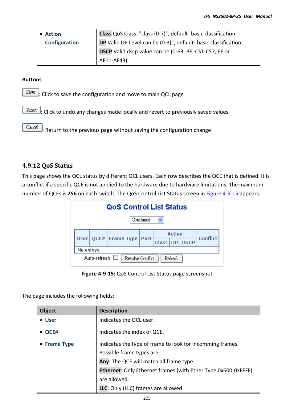 12 qos status | Interlogix NS3502-8P-2S User Manual User Manual | Page 205 / 568