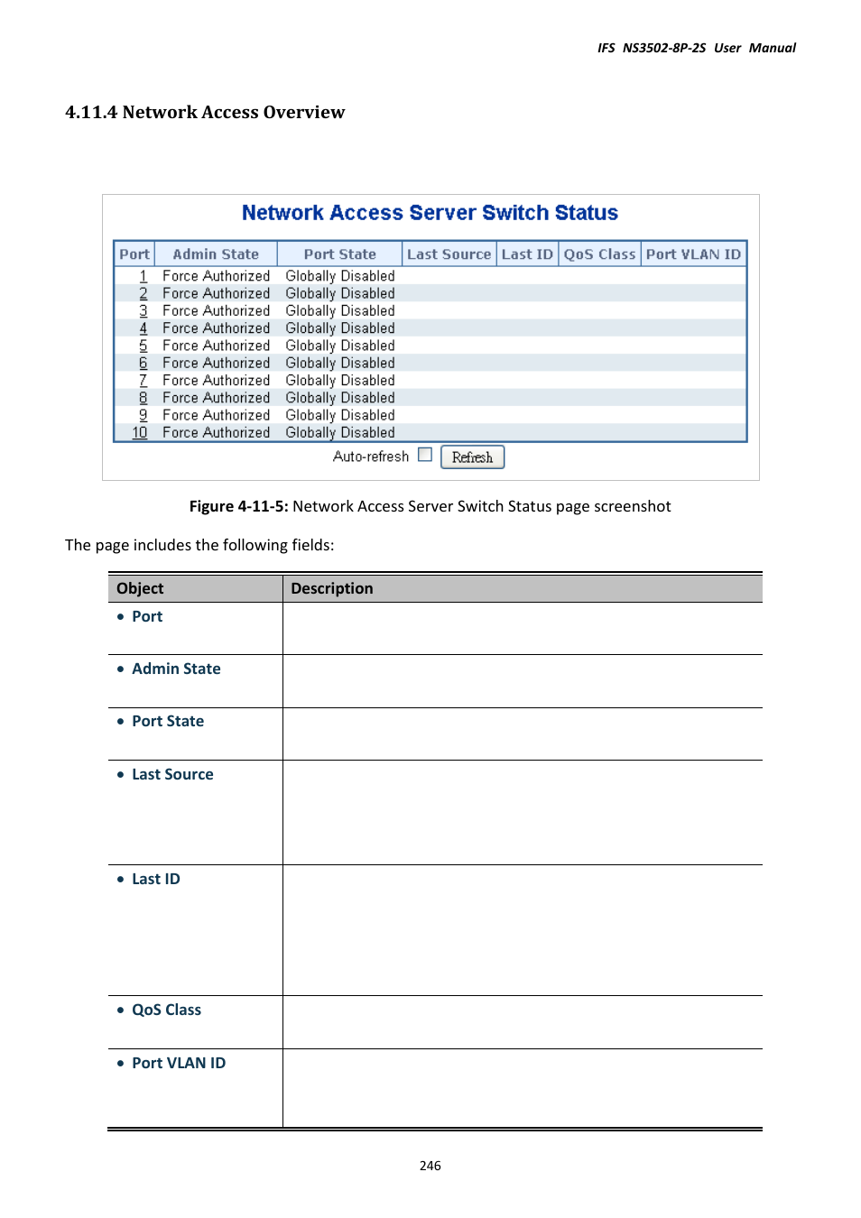 4 network access overview | Interlogix NS3502-8P-2S User Manual User Manual | Page 246 / 568