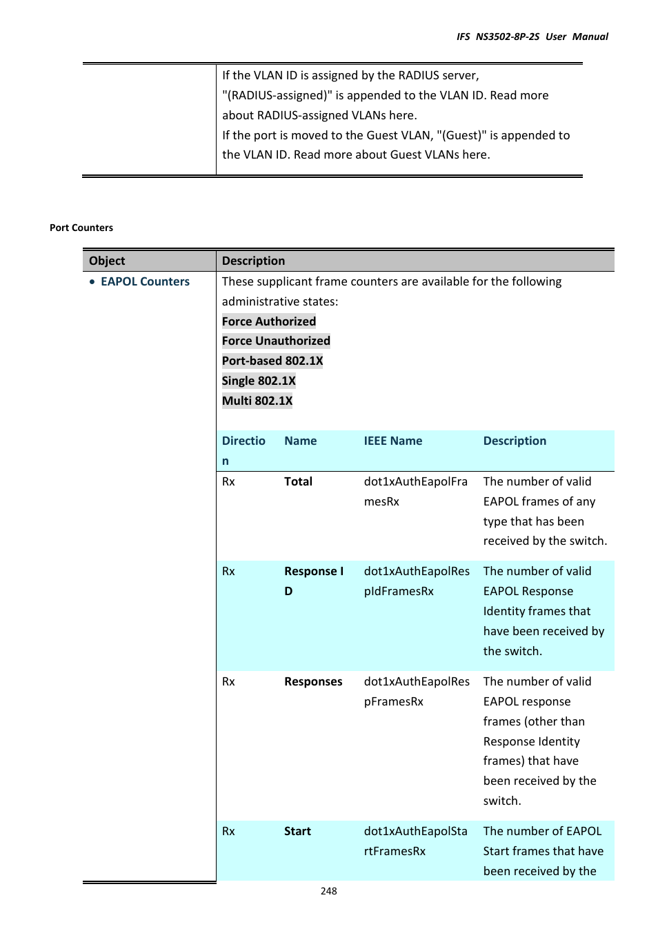 Interlogix NS3502-8P-2S User Manual User Manual | Page 248 / 568