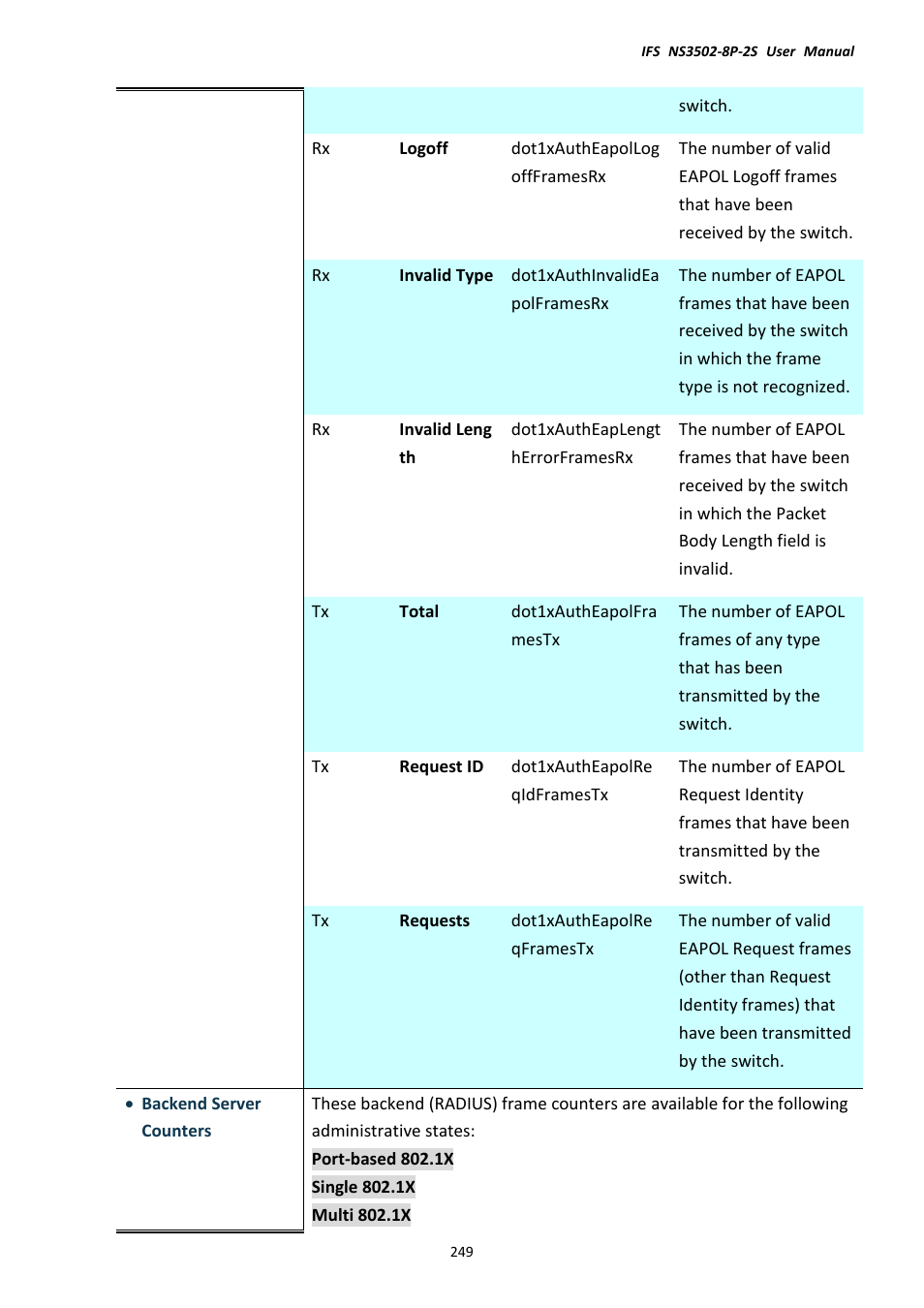 Interlogix NS3502-8P-2S User Manual User Manual | Page 249 / 568