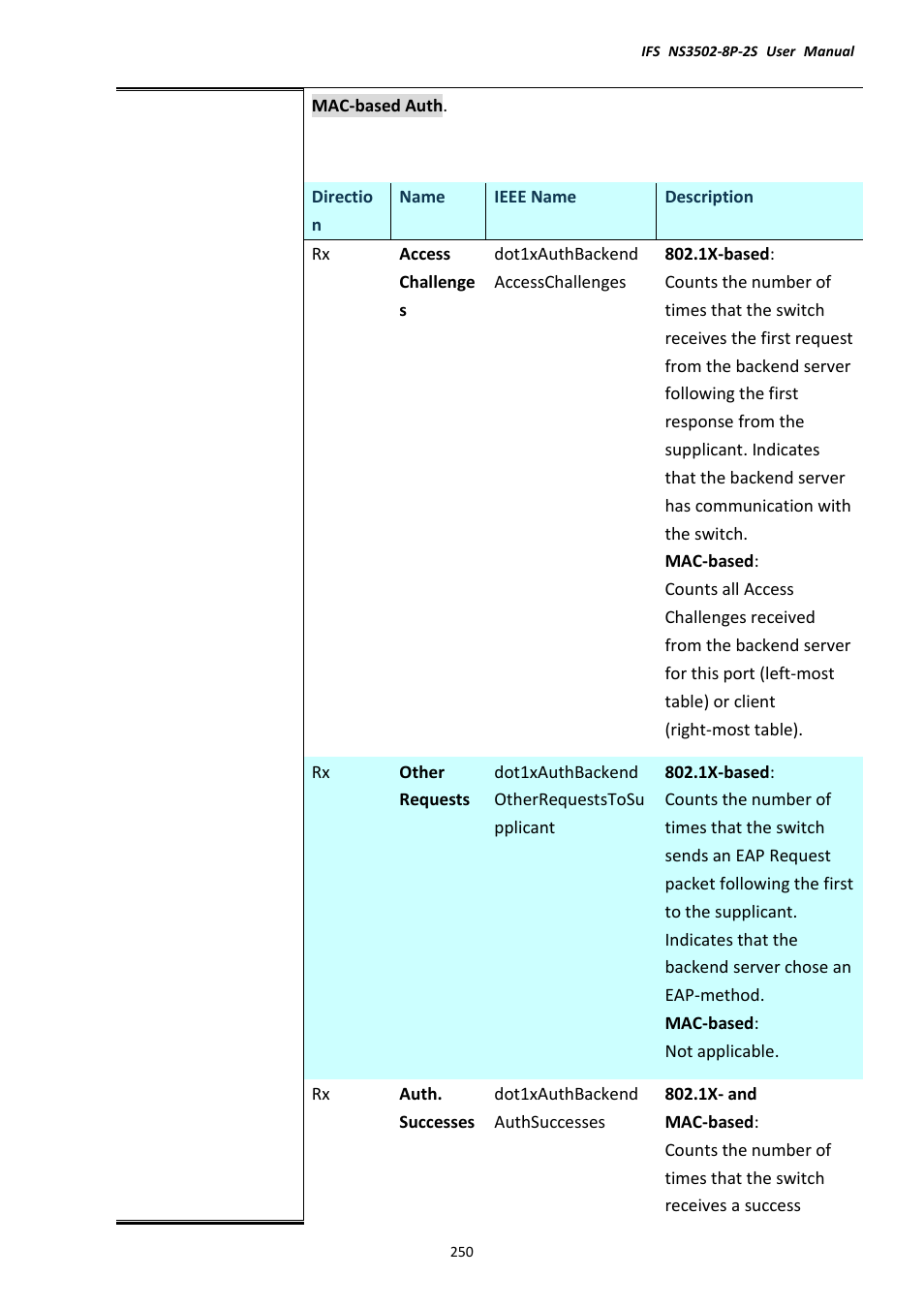 Interlogix NS3502-8P-2S User Manual User Manual | Page 250 / 568