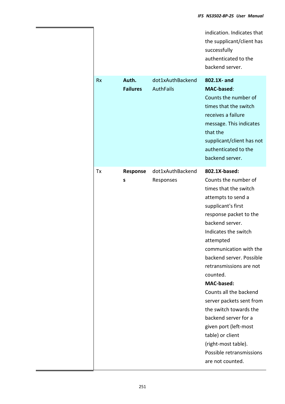 Interlogix NS3502-8P-2S User Manual User Manual | Page 251 / 568