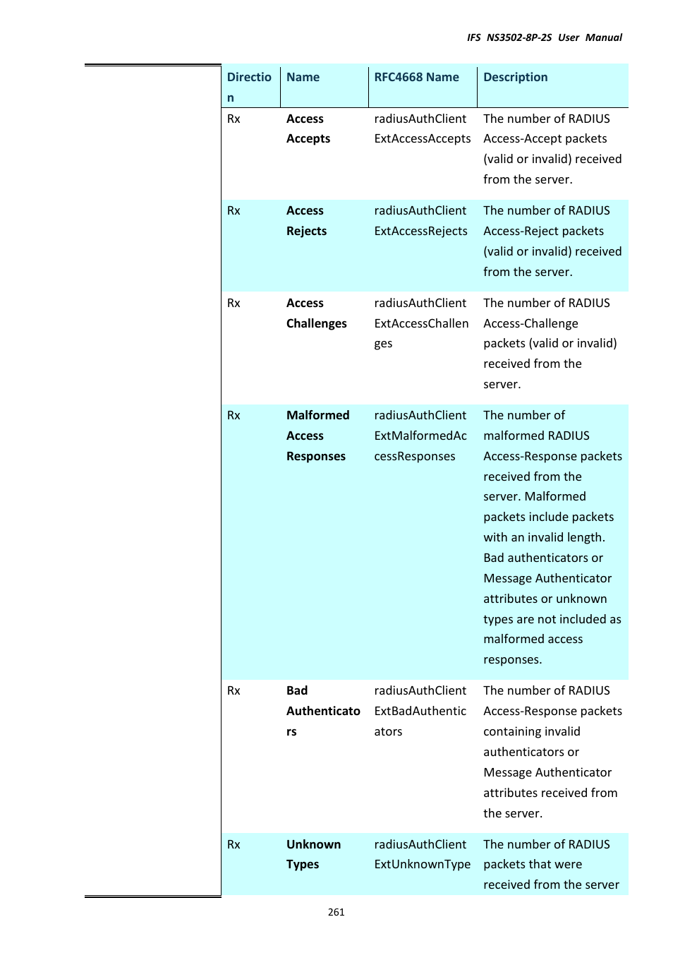 Interlogix NS3502-8P-2S User Manual User Manual | Page 261 / 568