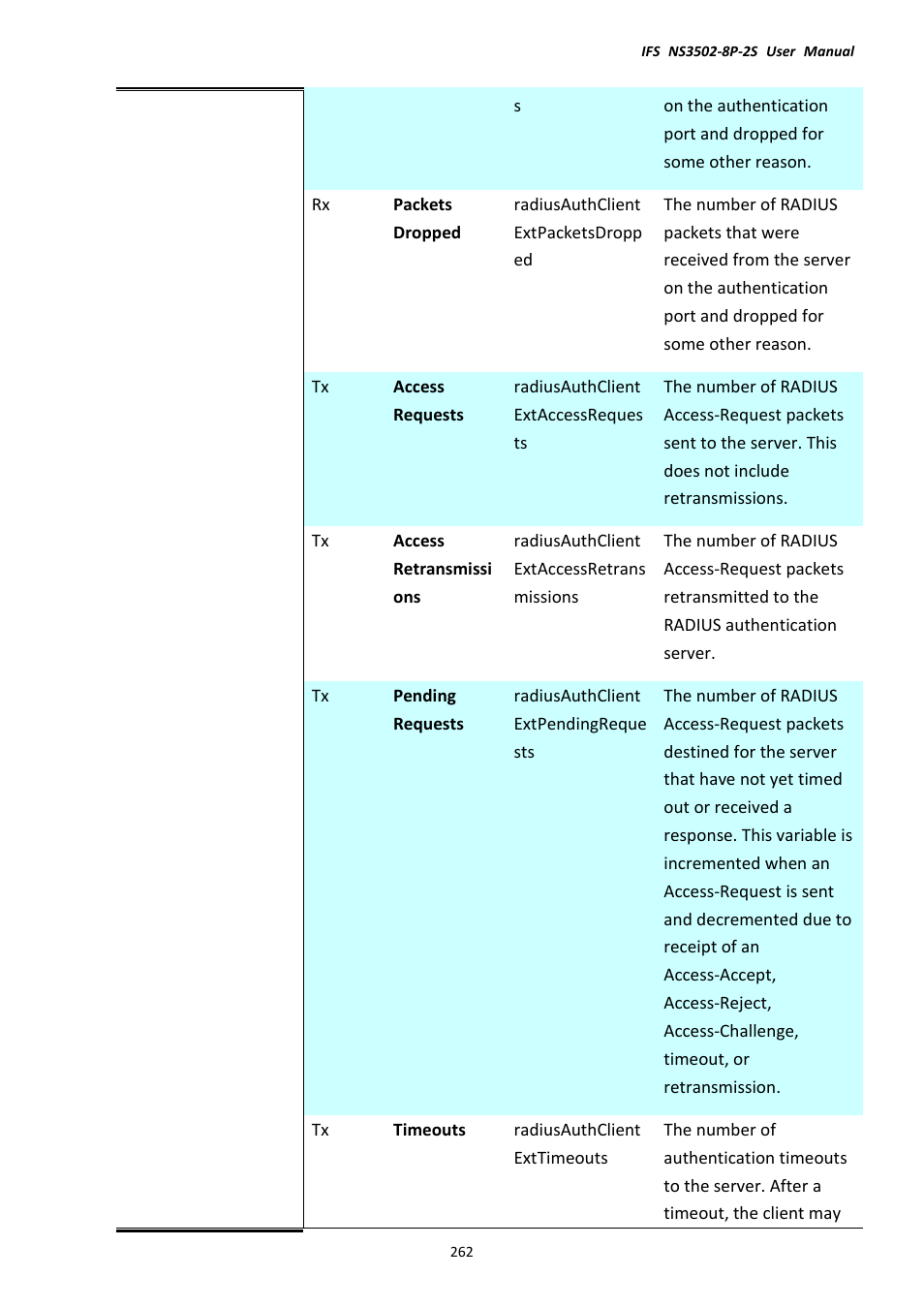 Interlogix NS3502-8P-2S User Manual User Manual | Page 262 / 568