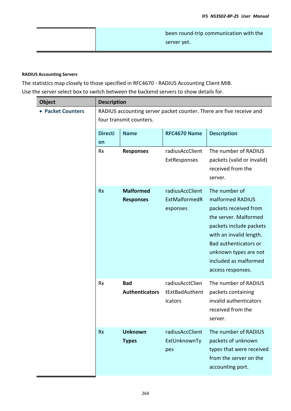 Interlogix NS3502-8P-2S User Manual User Manual | Page 264 / 568