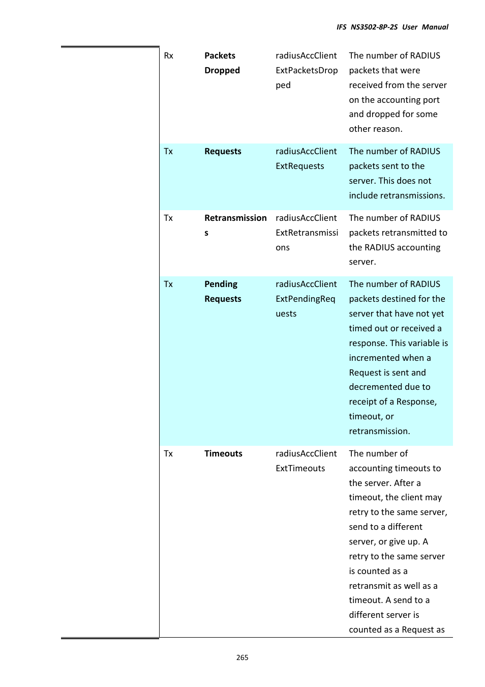 Interlogix NS3502-8P-2S User Manual User Manual | Page 265 / 568