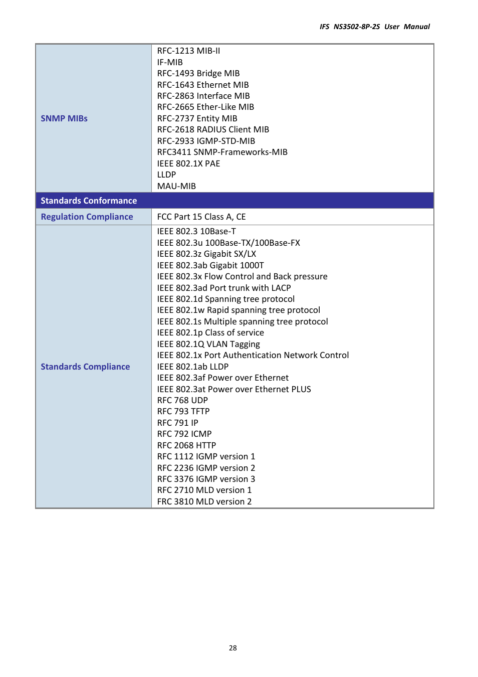 Interlogix NS3502-8P-2S User Manual User Manual | Page 28 / 568