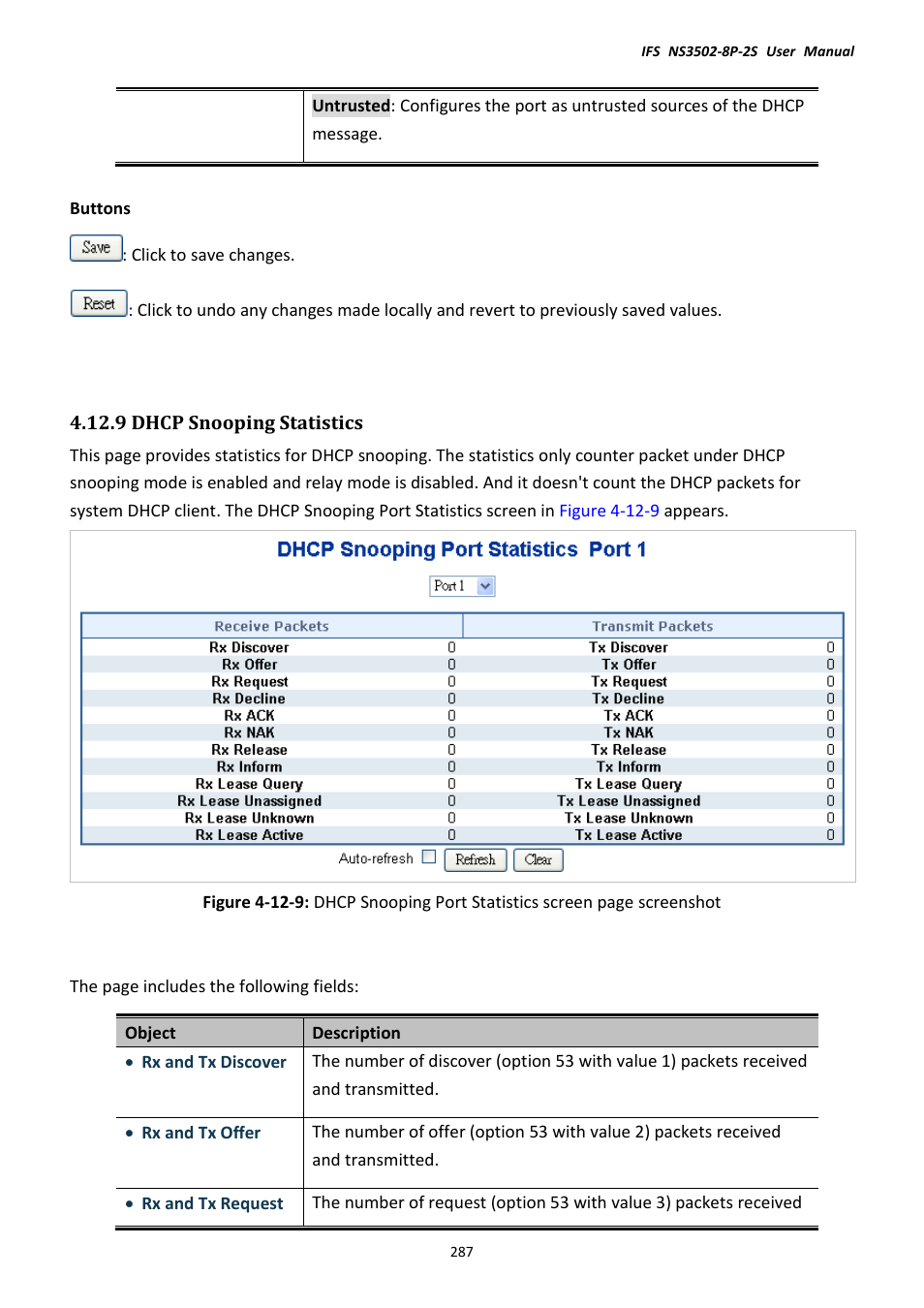 9 dhcp snooping statistics | Interlogix NS3502-8P-2S User Manual User Manual | Page 287 / 568