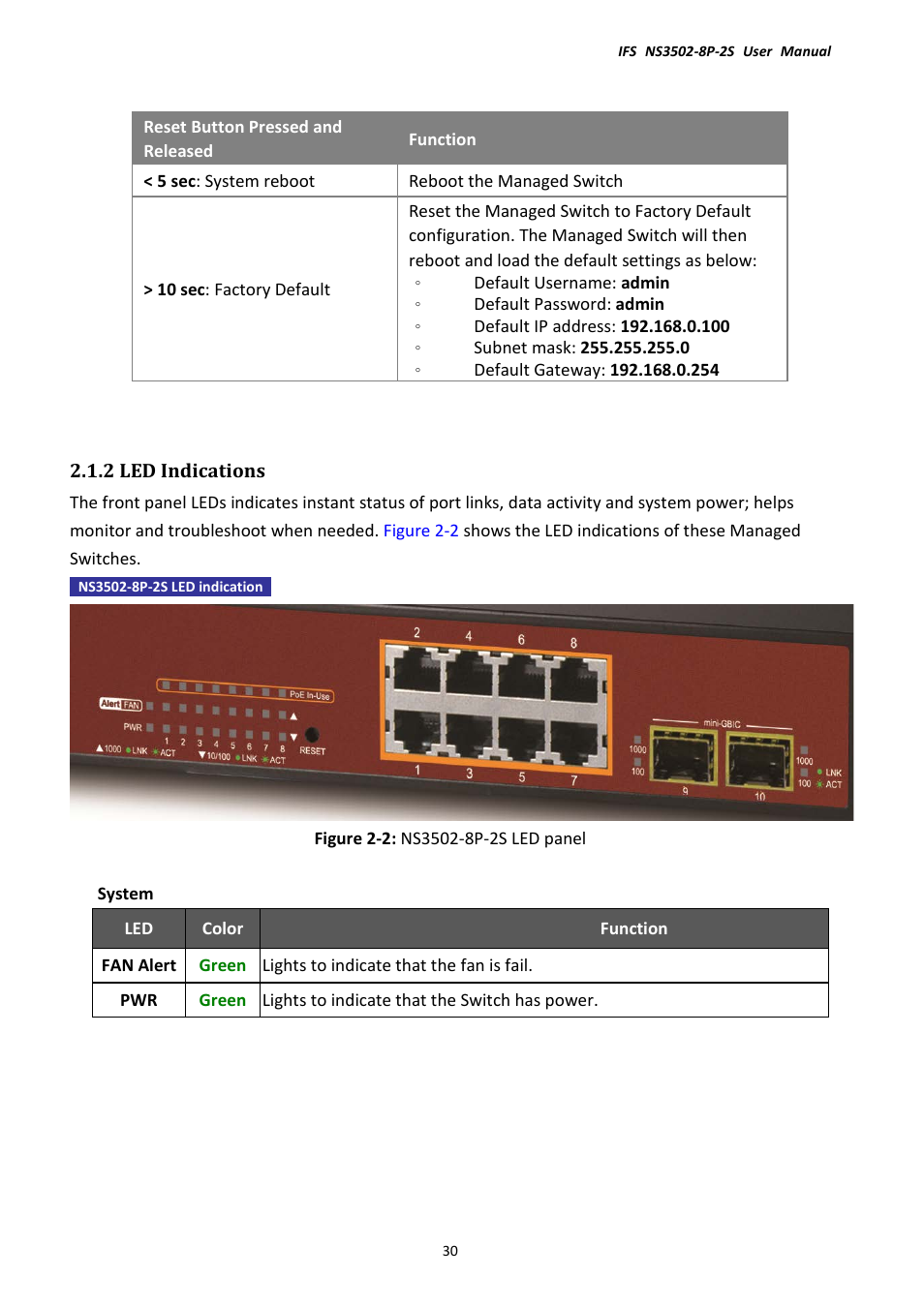 2 led indications | Interlogix NS3502-8P-2S User Manual User Manual | Page 30 / 568